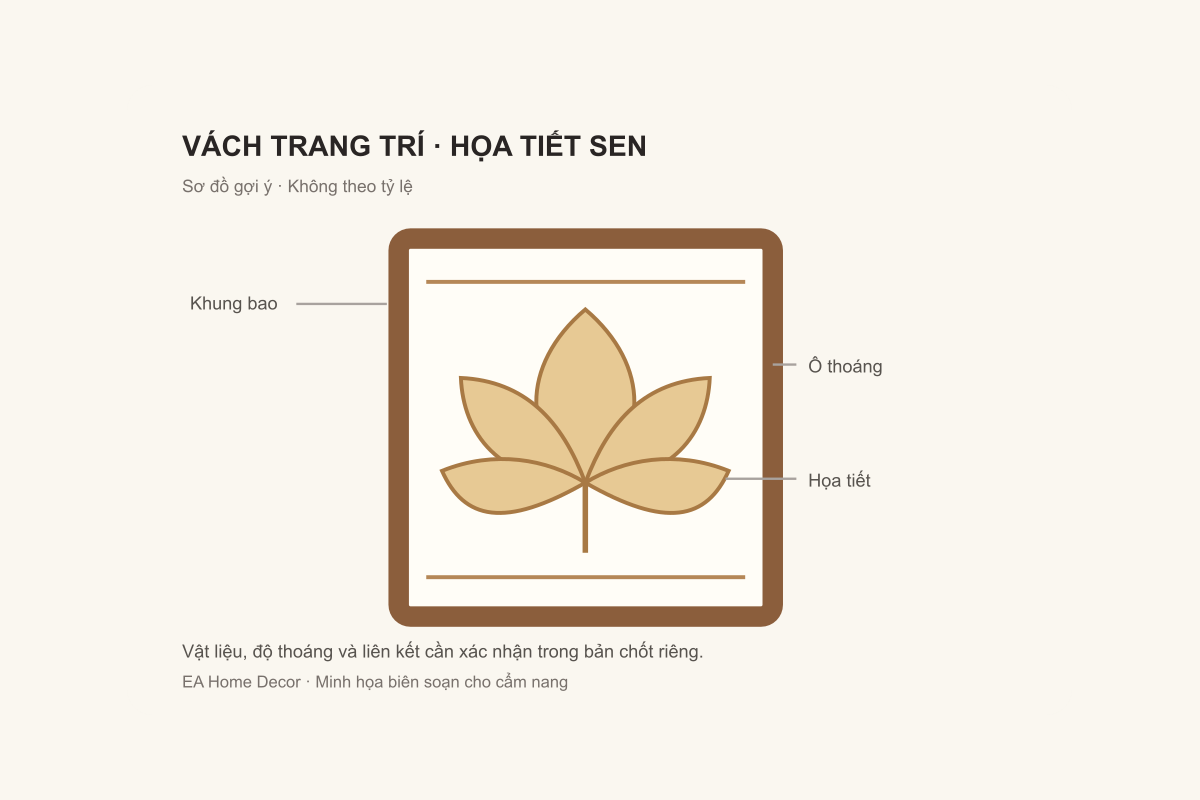 Sơ đồ minh họa vách trang trí với họa tiết sen; không theo tỷ lệ