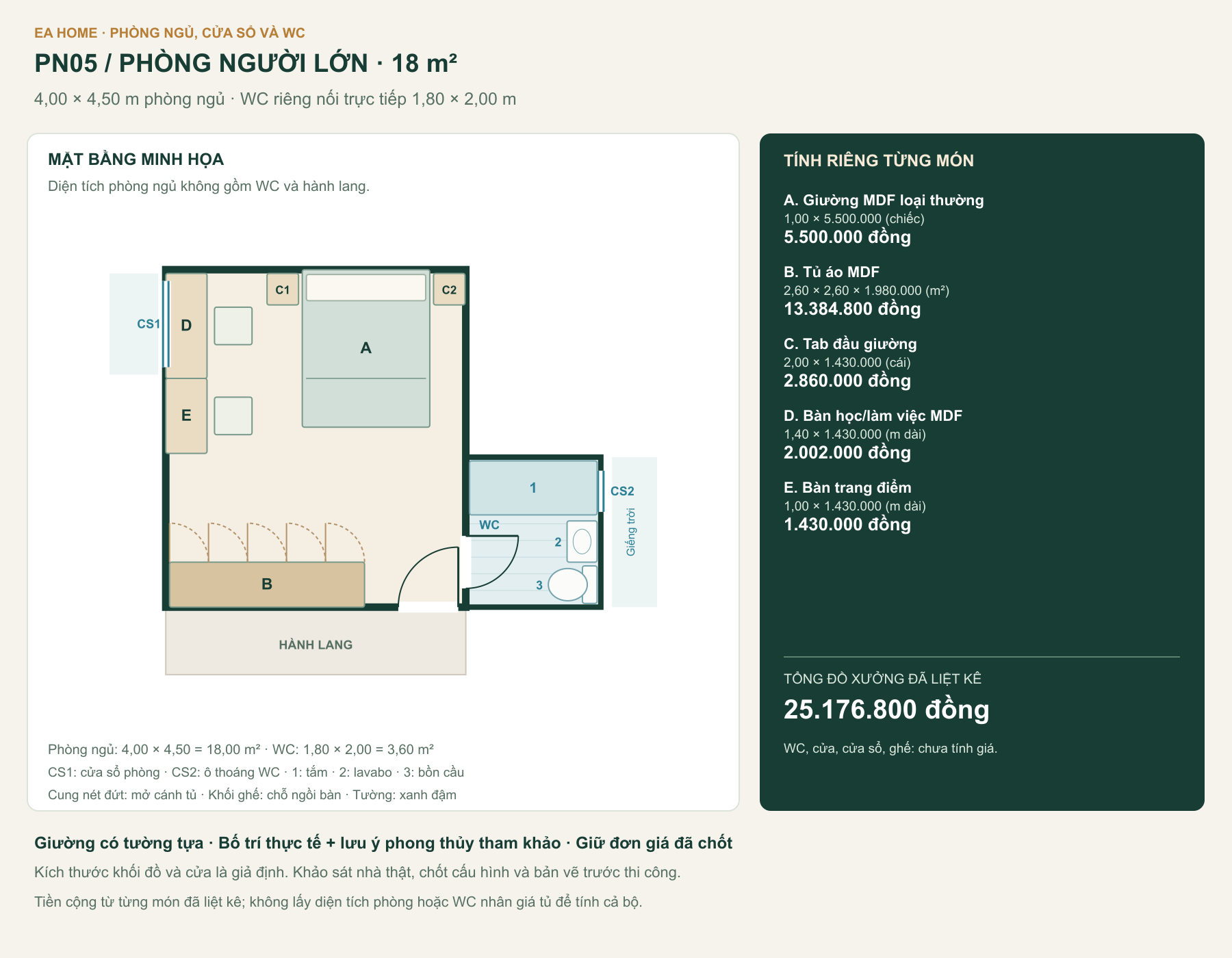 Mặt bằng PN05, phòng ngủ 18,00 m², WC riêng nối trực tiếp, cửa phòng, cửa sổ và các món đồ có mã đối chiếu bảng giá.