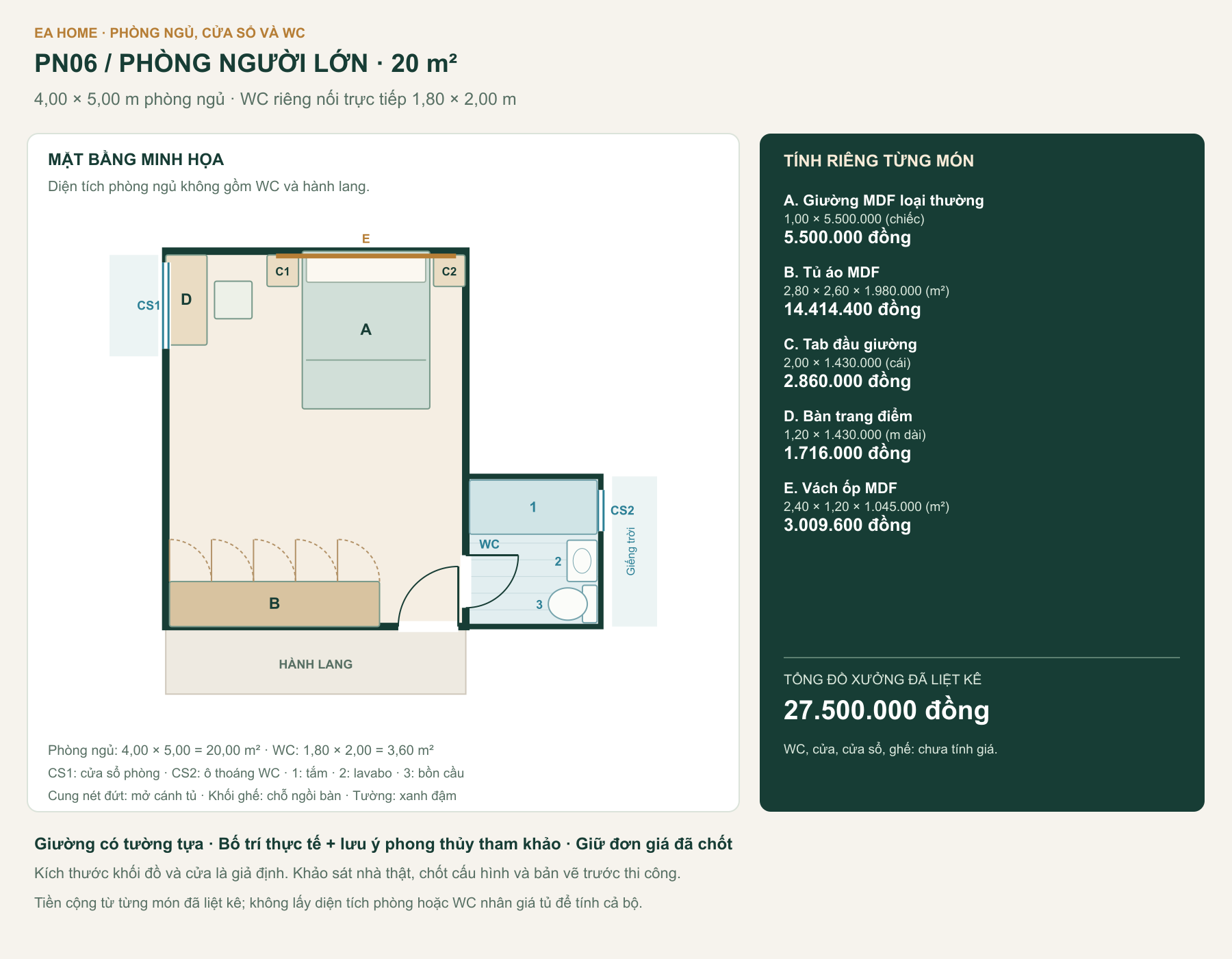 Mặt bằng PN06, phòng ngủ 20,00 m², WC riêng nối trực tiếp, cửa phòng, cửa sổ và các món đồ có mã đối chiếu bảng giá.