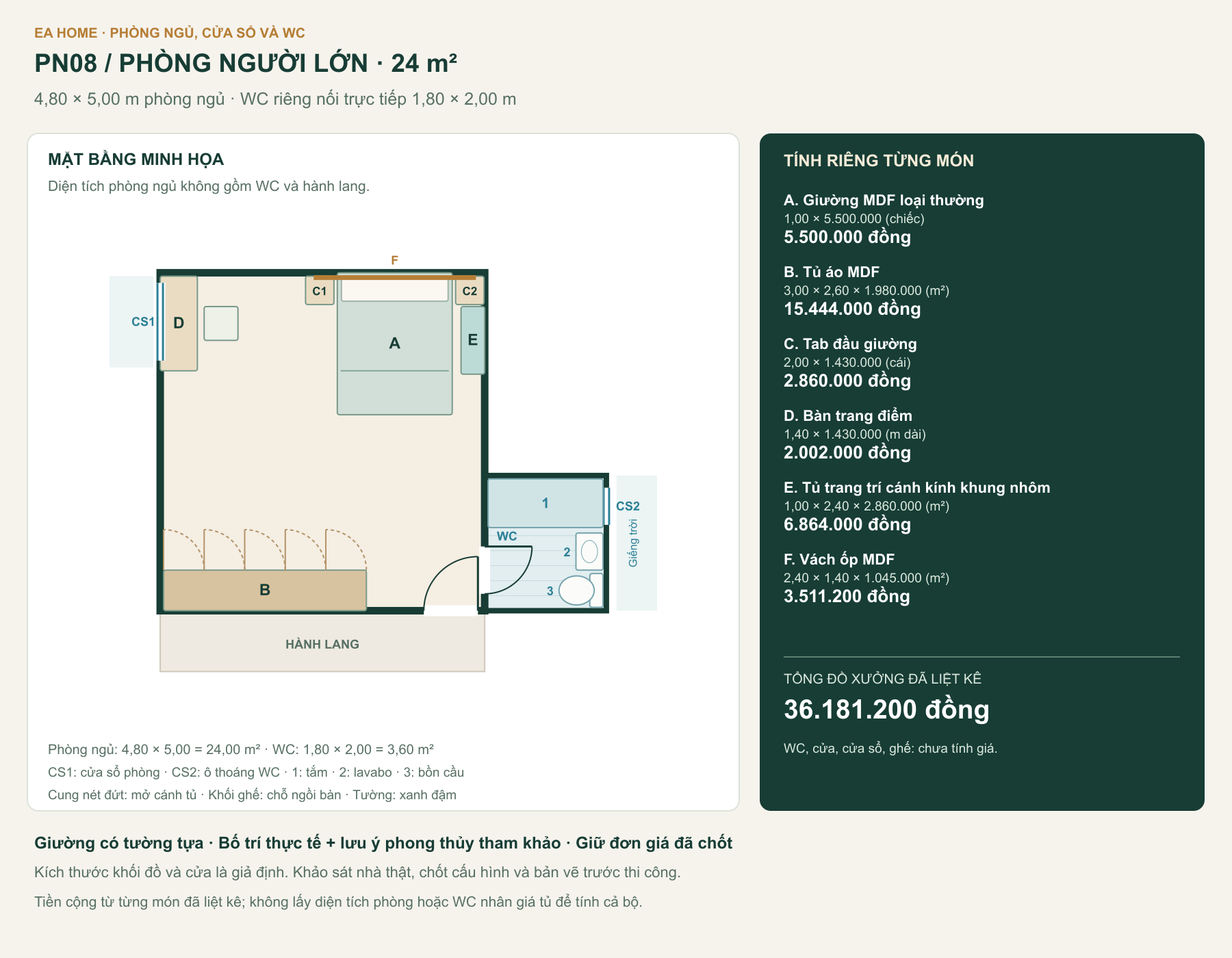 Mặt bằng PN08, phòng ngủ 24,00 m², WC riêng nối trực tiếp, cửa phòng, cửa sổ và các món đồ có mã đối chiếu bảng giá.