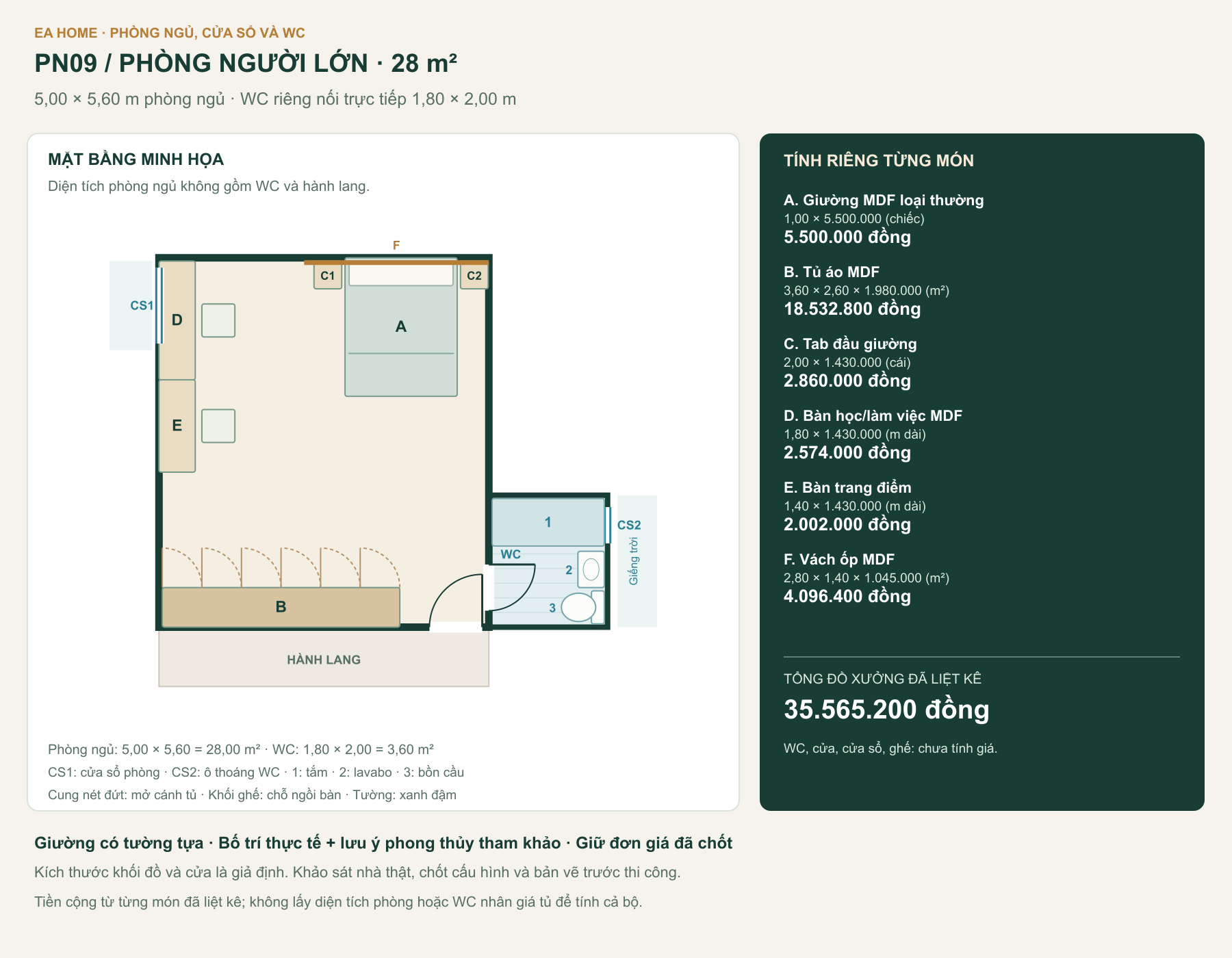 Mặt bằng PN09, phòng ngủ 28,00 m², WC riêng nối trực tiếp, cửa phòng, cửa sổ và các món đồ có mã đối chiếu bảng giá.