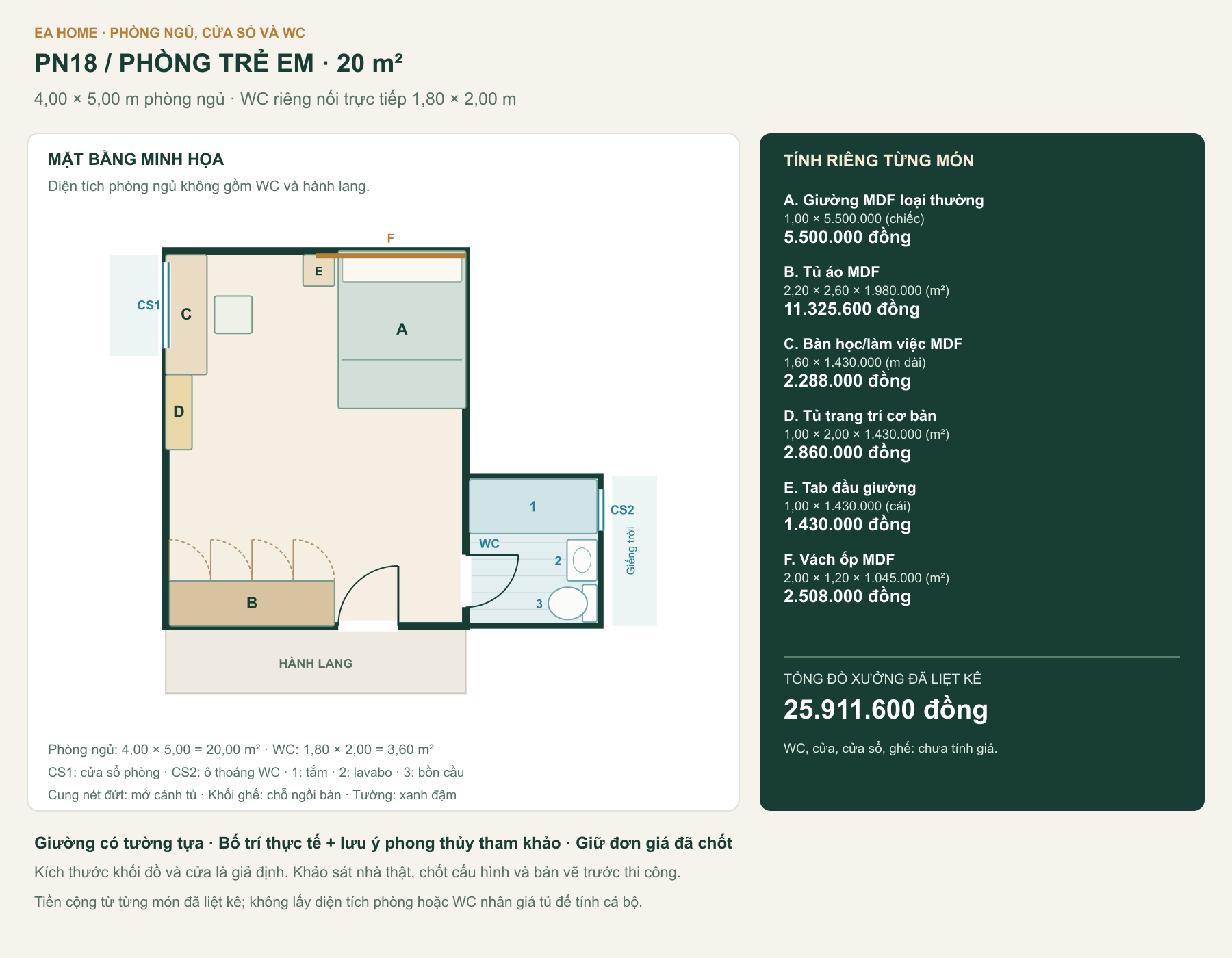 Mặt bằng PN18, phòng ngủ 20,00 m², WC riêng nối trực tiếp, cửa phòng, cửa sổ và các món đồ có mã đối chiếu bảng giá.