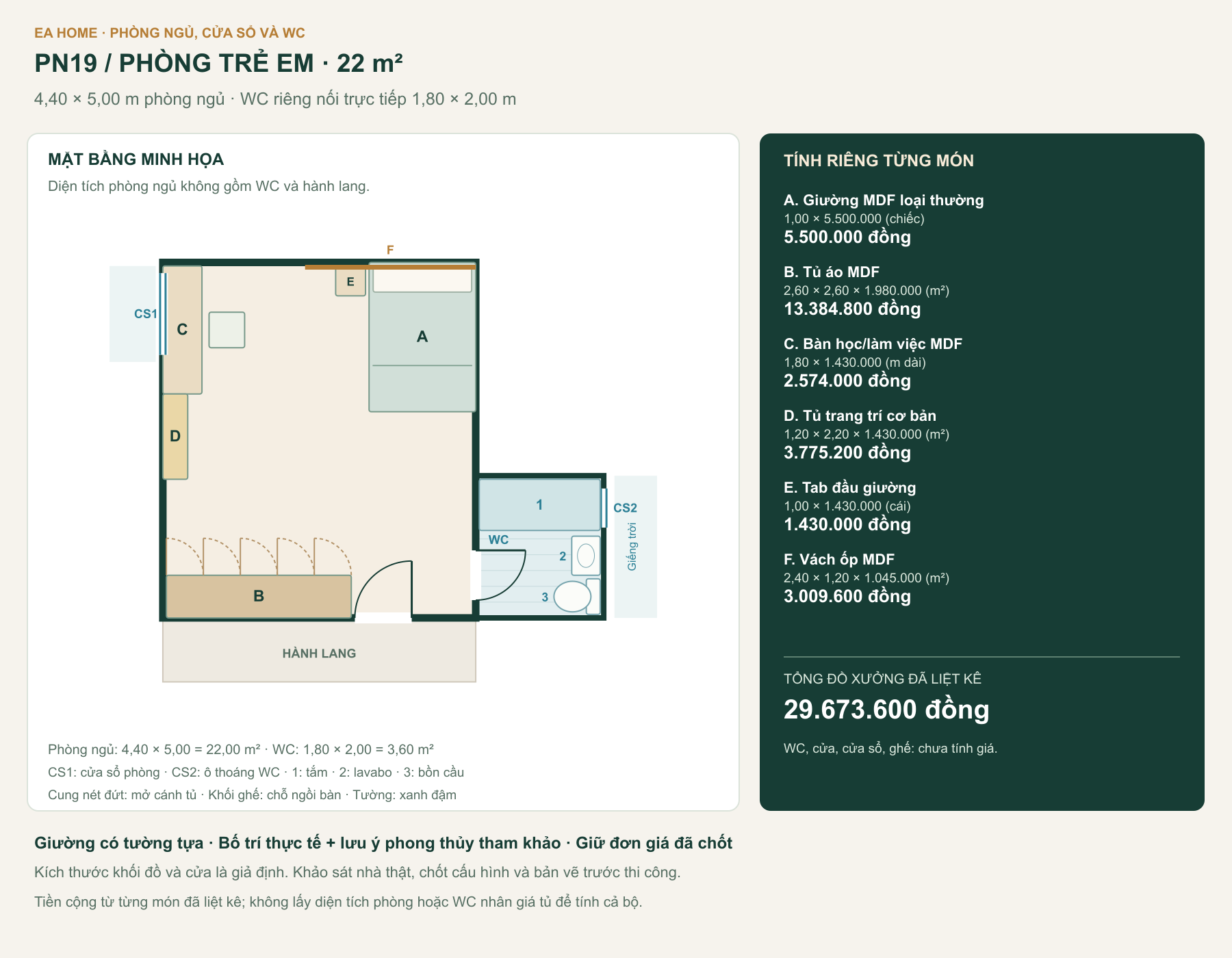 Mặt bằng PN19, phòng ngủ 22,00 m², WC riêng nối trực tiếp, cửa phòng, cửa sổ và các món đồ có mã đối chiếu bảng giá.