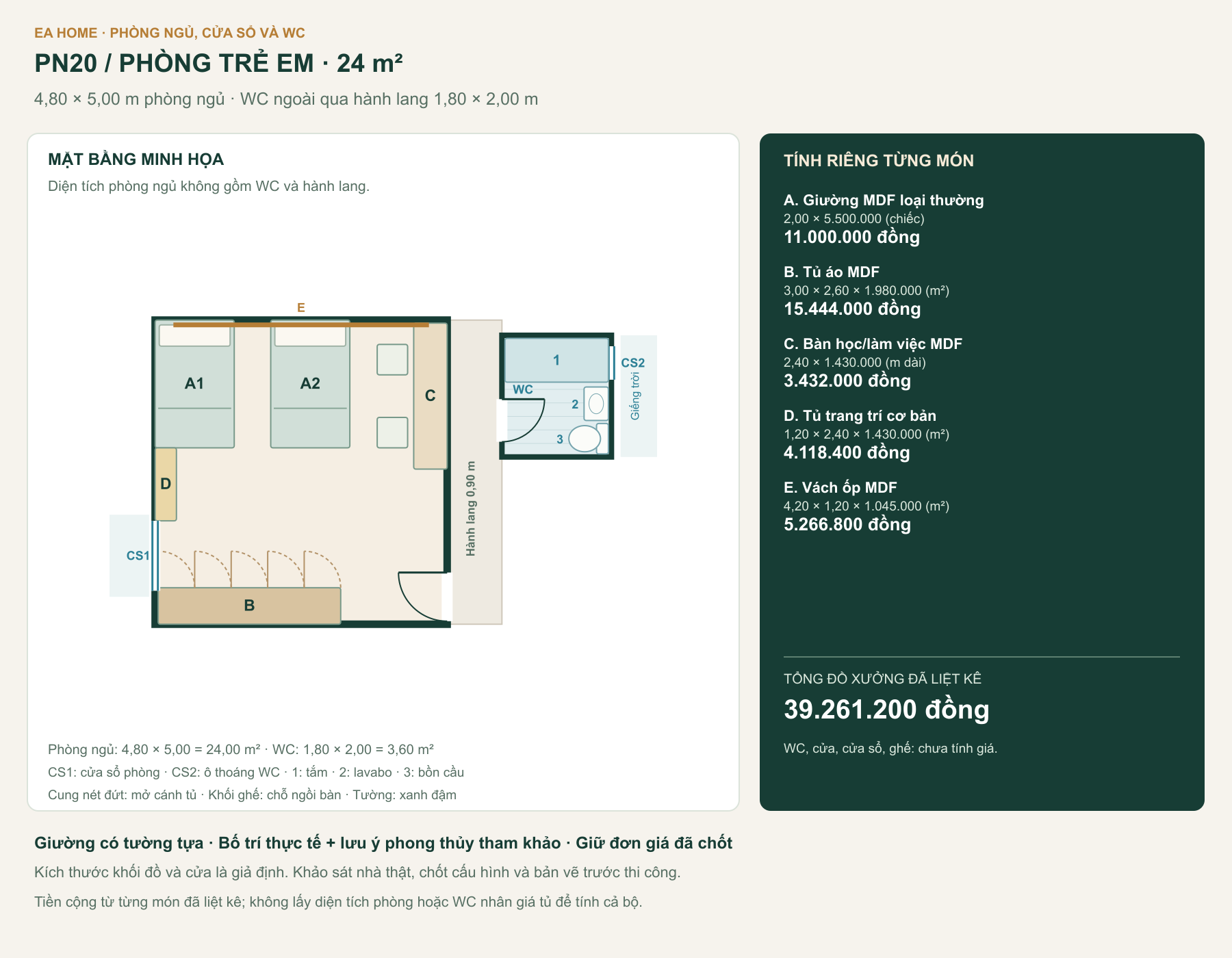 Mặt bằng PN20, phòng ngủ 24,00 m², WC ngoài qua hành lang, cửa phòng, cửa sổ và các món đồ có mã đối chiếu bảng giá.